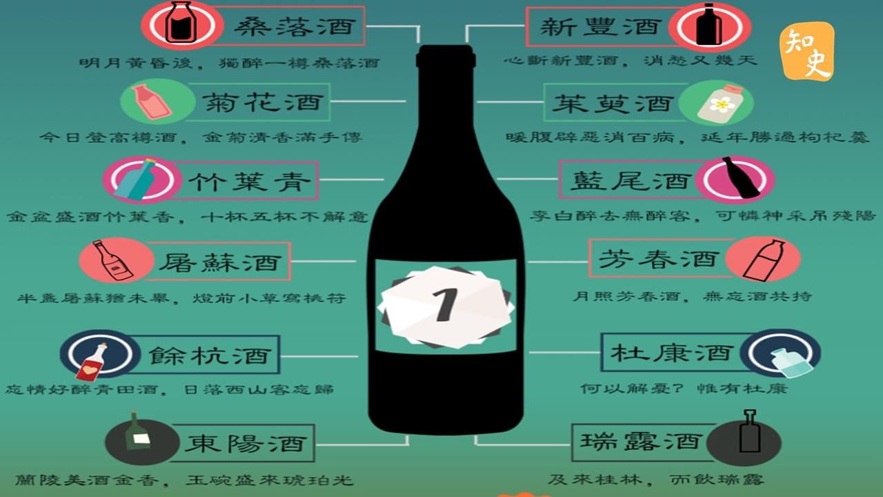 古代名酒 (一) | 桂酒椒漿